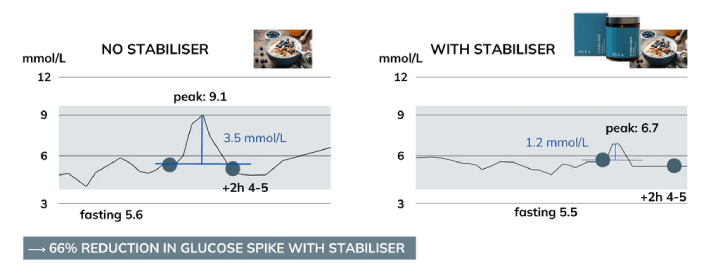 CGM